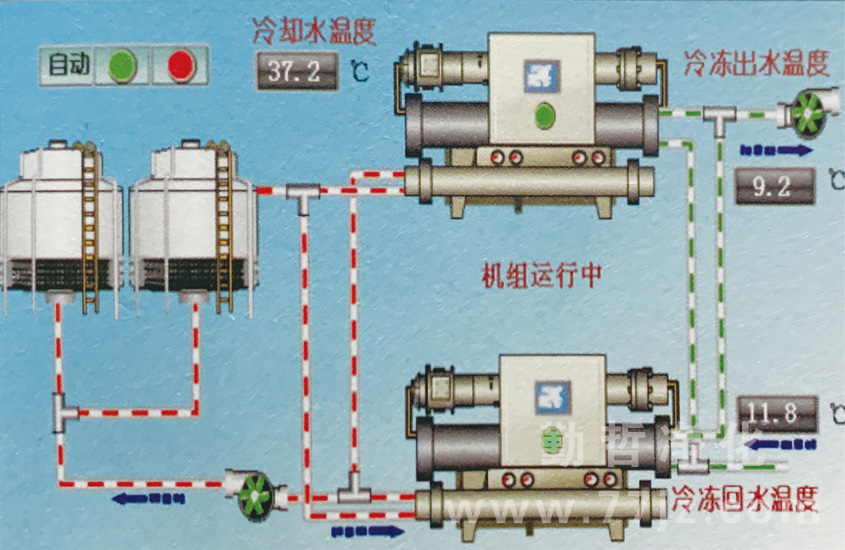 集中式净化空调系统